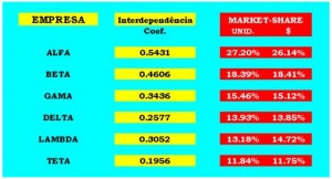 Inteligência de Mercado = Competitividade. Inteligência de Mercado = Competitividade.