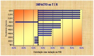 Avaliação das Incertezas – Análise de Sensibilidade 1