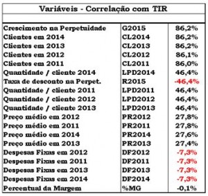 Avaliação das Incertezas – Análise de Sensibilidade 2