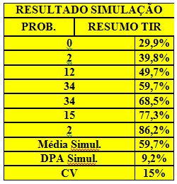 Avaliação das Incertezas - Case prático 3 Avaliação das Incertezas - Case prático 3